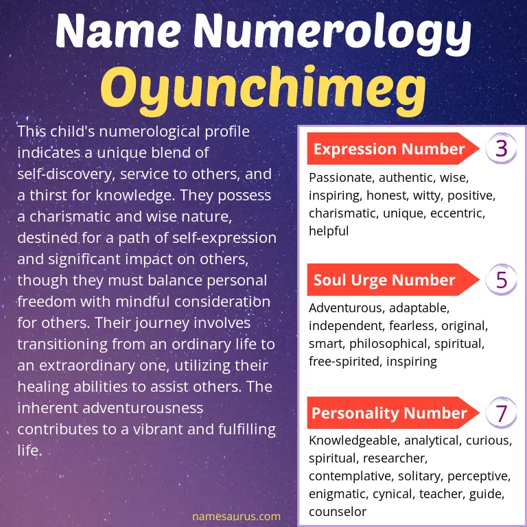 numerology of the name oyunchimeg.