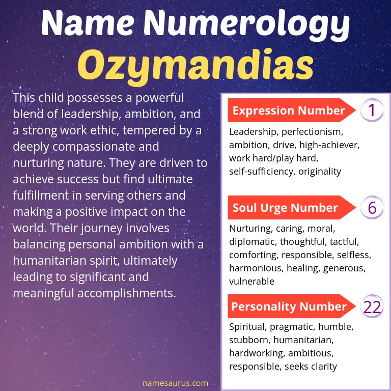 numerology of the name ozymandias.