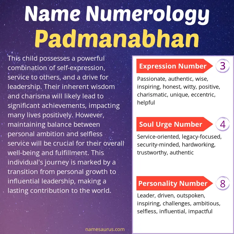 numerology of the name padmanabhan.