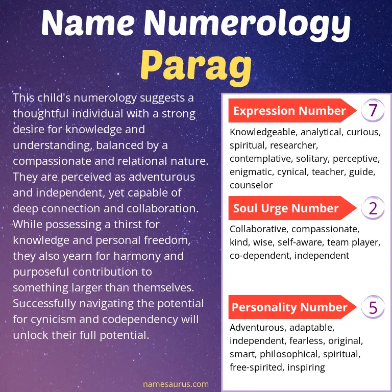 numerology of the name parag.