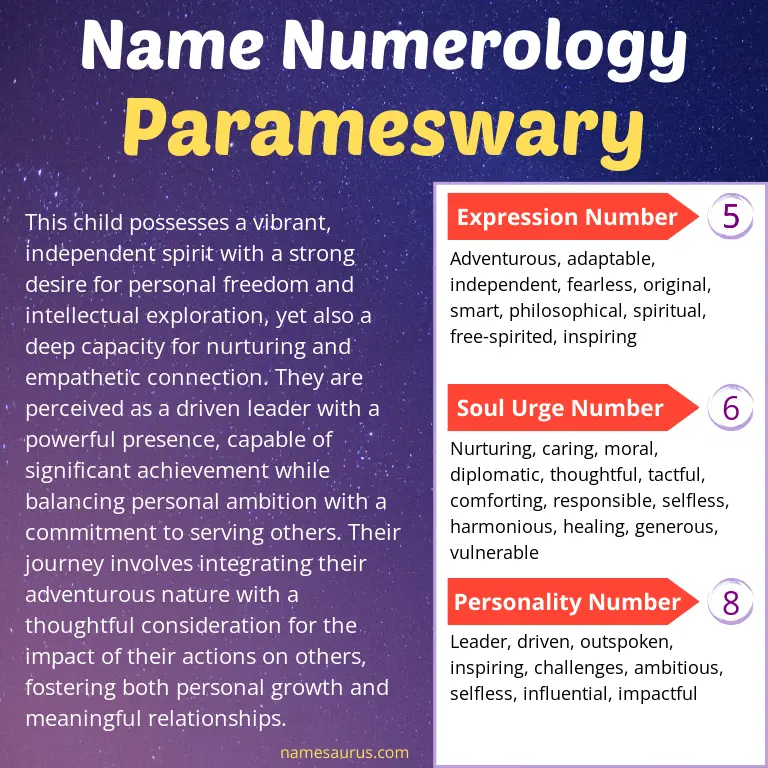 numerology of the name parameswary.
