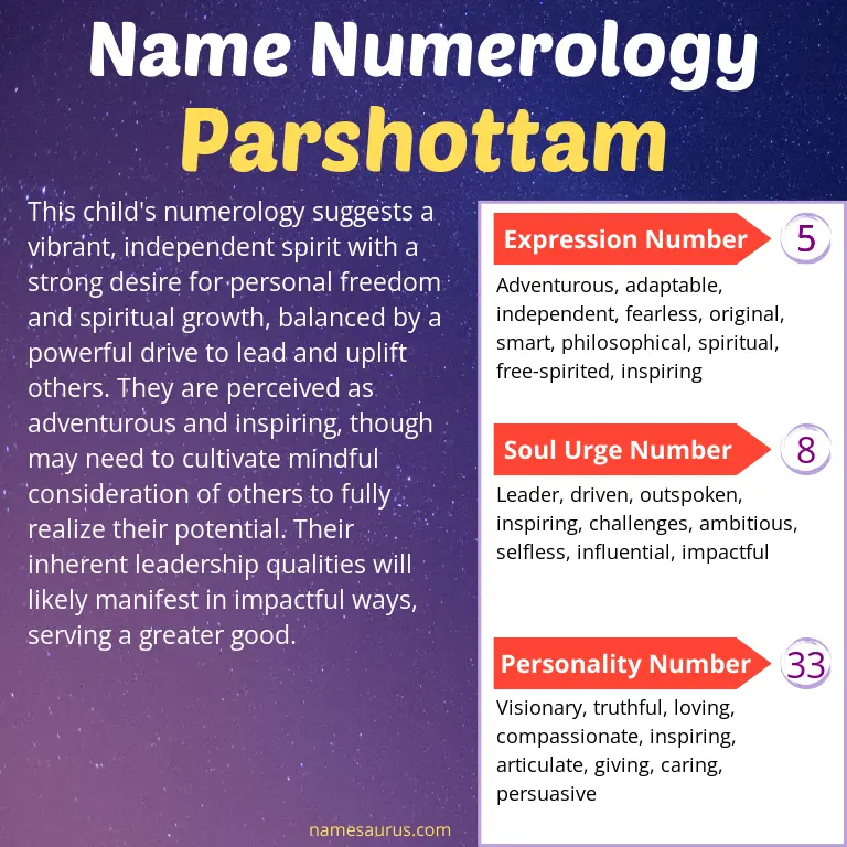 numerology of the name parshottam.