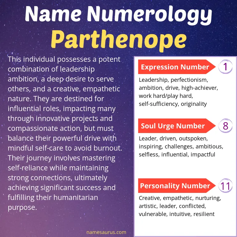 numerology of the name parthenope.