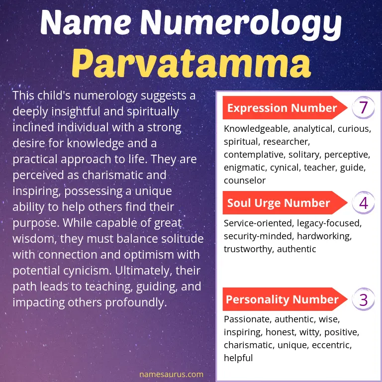 numerology of the name parvatamma.