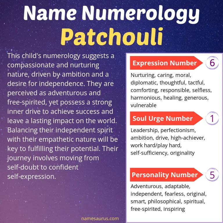 numerology of the name patchouli.