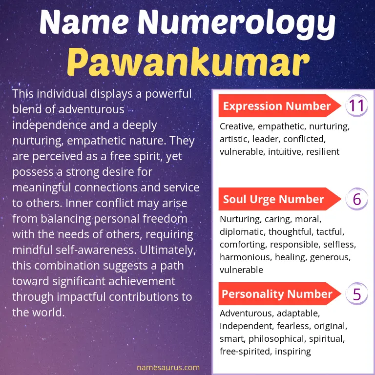 numerology of the name pawankumar.