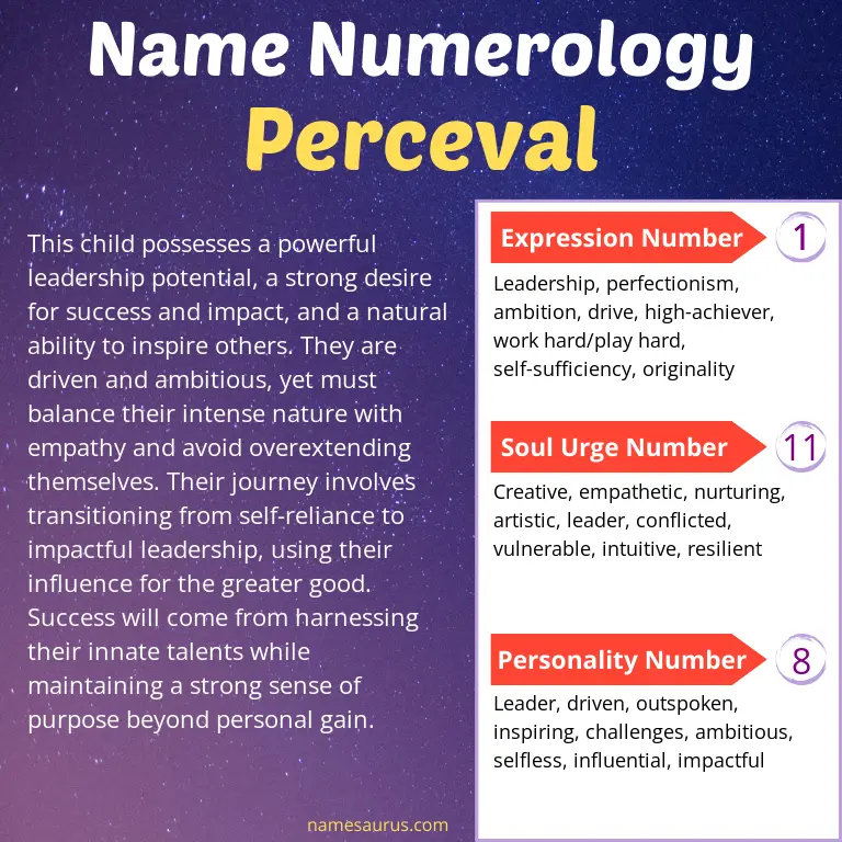 numerology of the name perceval.
