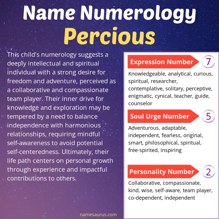 numerology of the name percious.