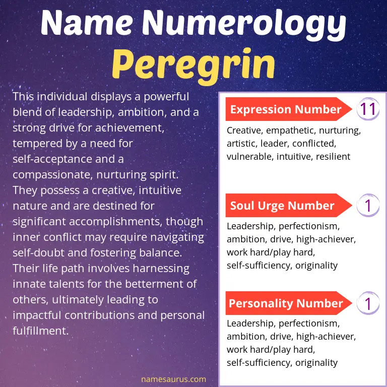 numerology of the name peregrin.