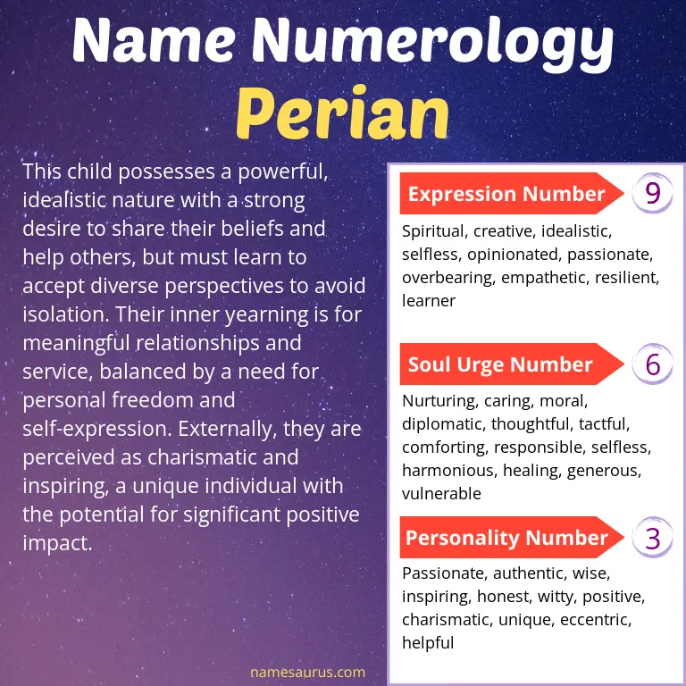 numerology of the name perian.