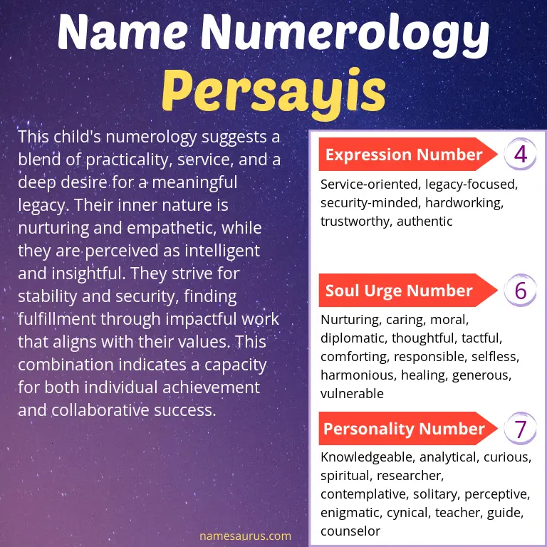 numerology of the name persayis.