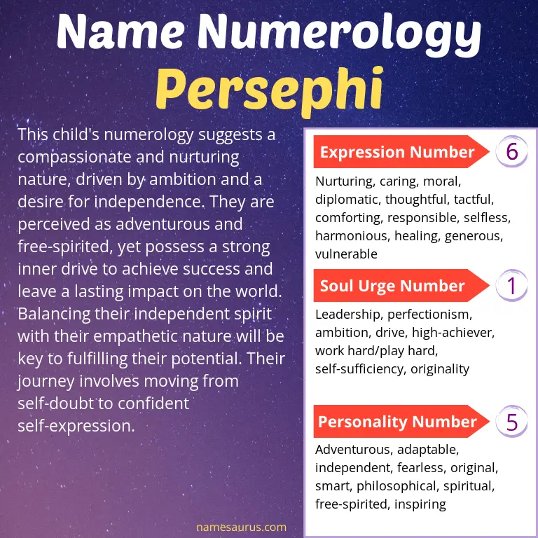 numerology of the name persephi.