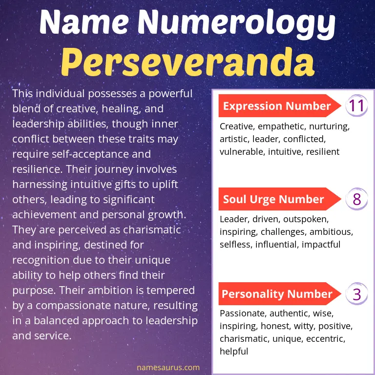 numerology of the name perseveranda.