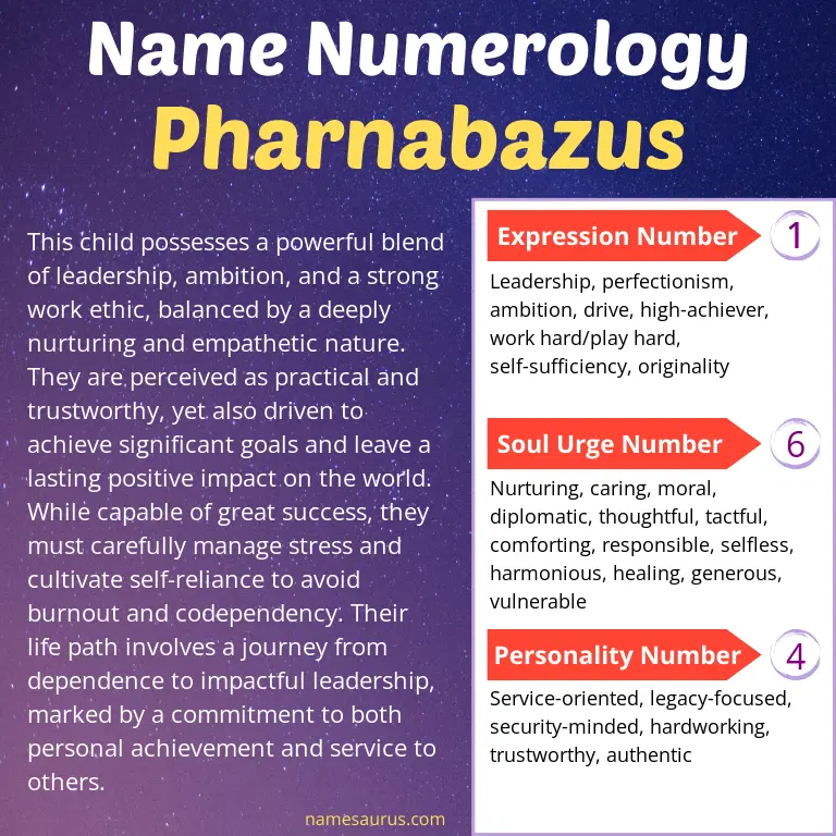 numerology of the name pharnabazus.