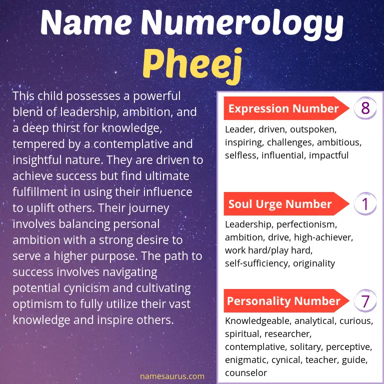 numerology of the name pheej.