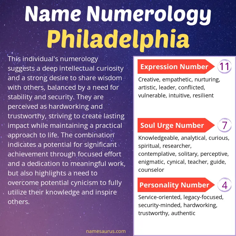 numerology of the name philadelphia.