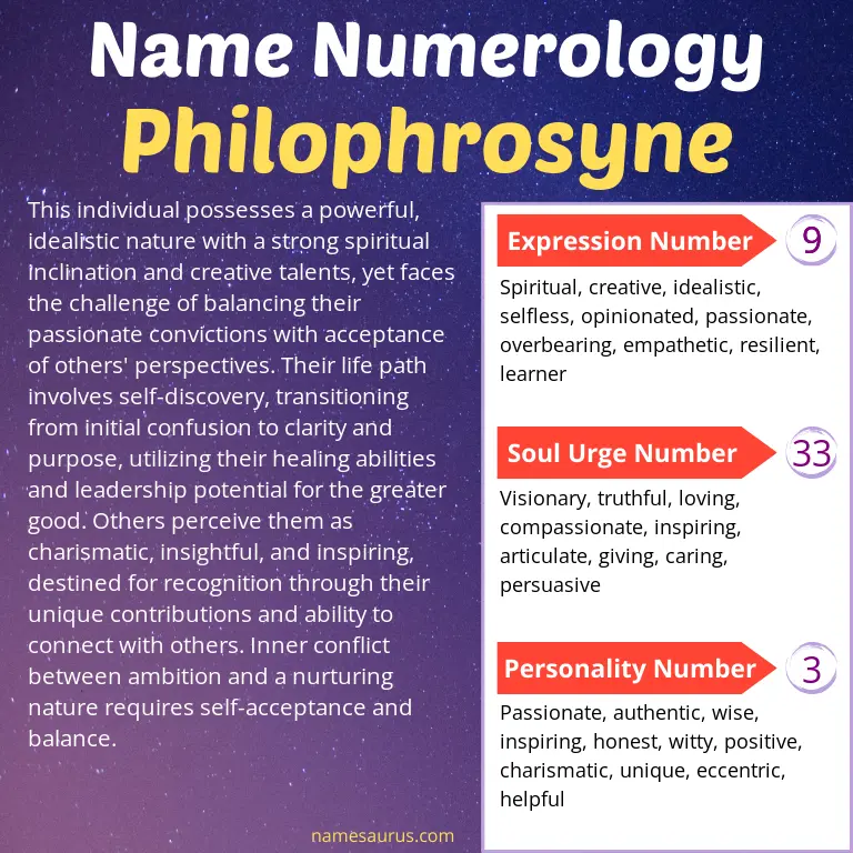 numerology of the name philophrosyne.