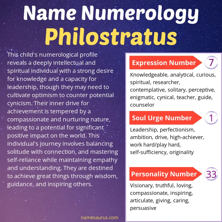 numerology of the name philostratus.