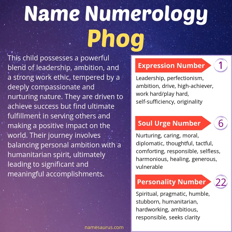 numerology of the name phog.