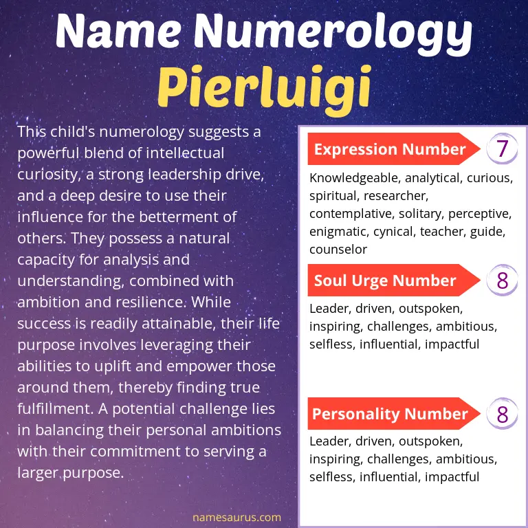 numerology of the name pierluigi.