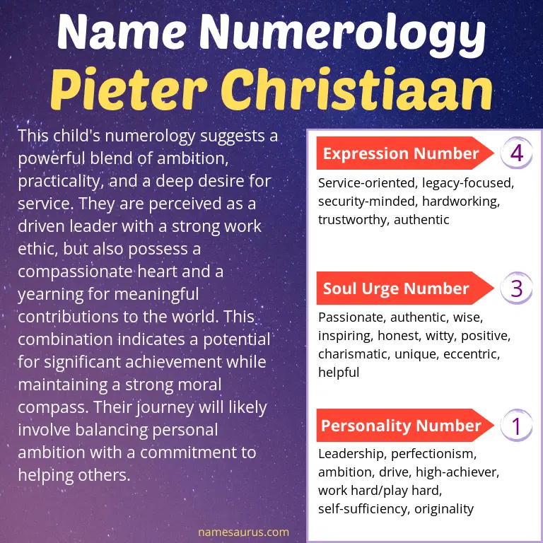 numerology of the name pieter christiaan.
