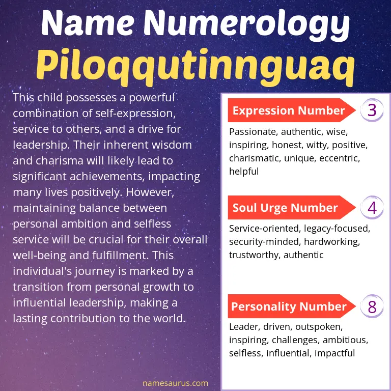 numerology of the name piloqqutinnguaq.