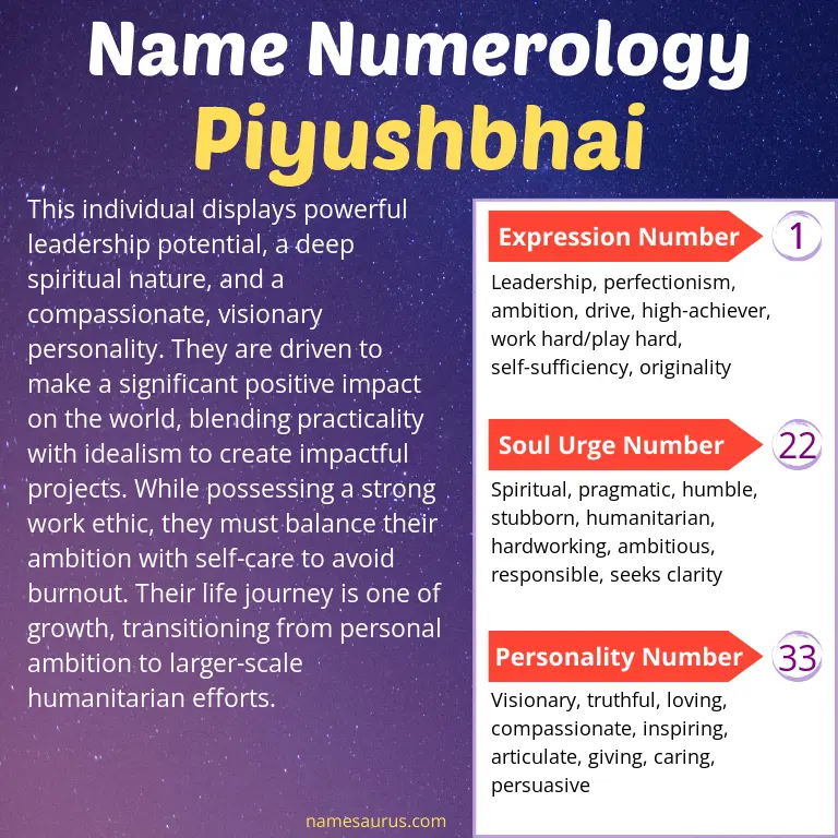 numerology of the name piyushbhai.