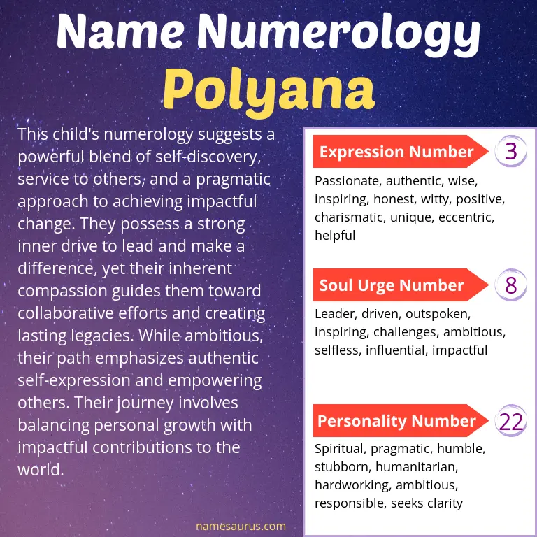 numerology of the name polyana.
