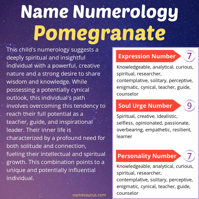 numerology of the name pomegranate.