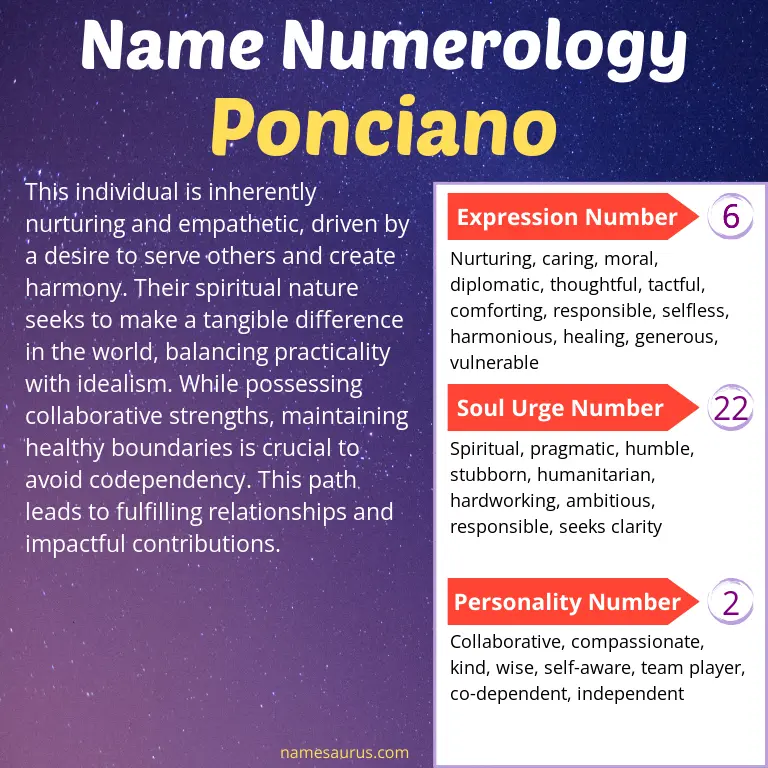 numerology of the name ponciano.