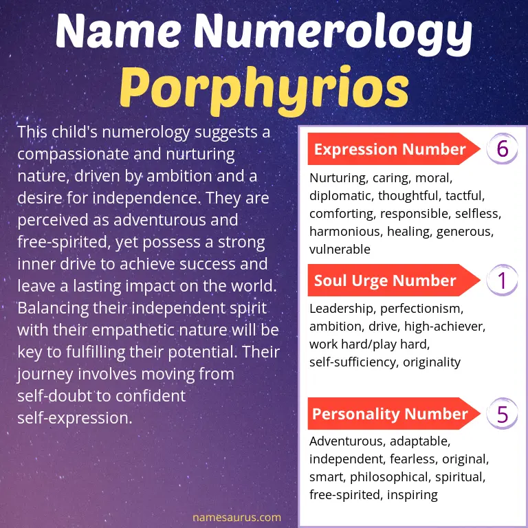 numerology of the name porphyrios.