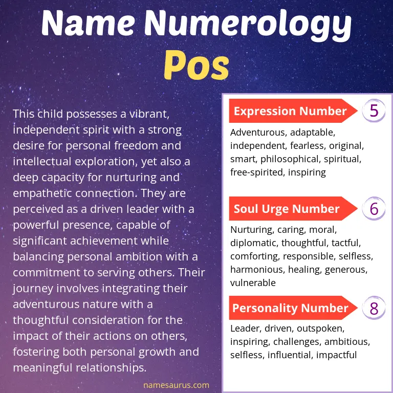 numerology of the name pos.