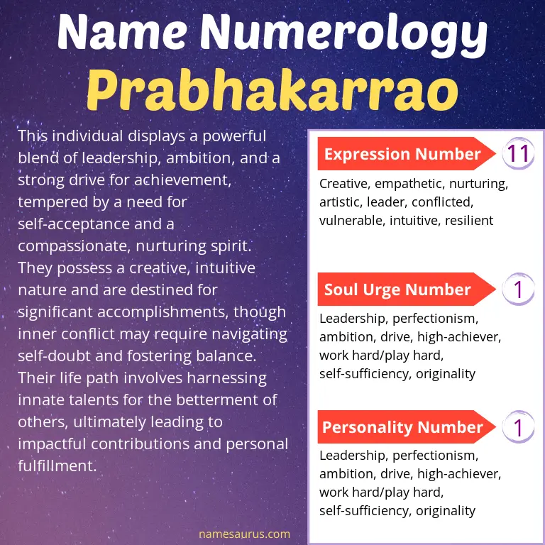 numerology of the name prabhakarrao.