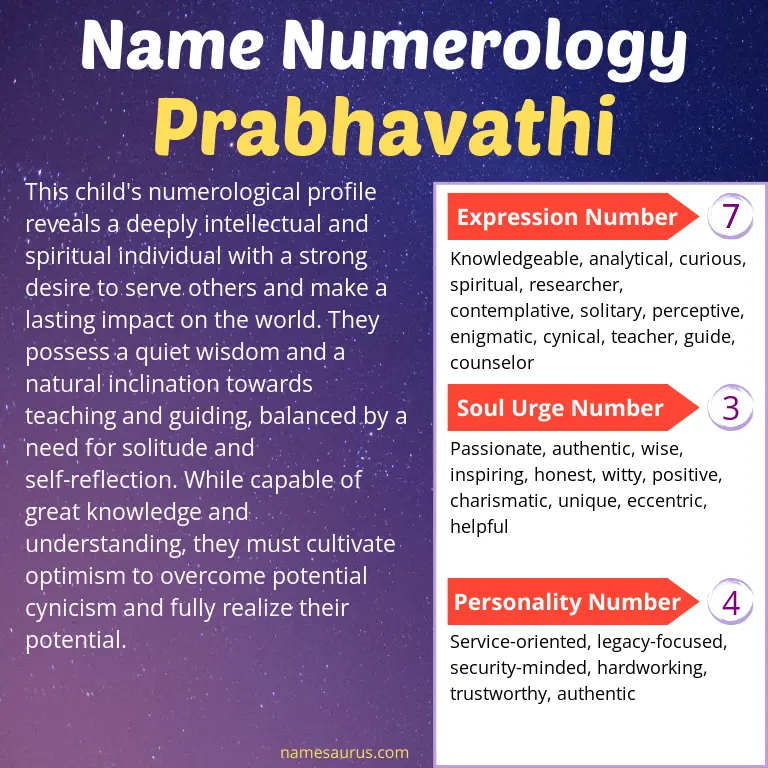 numerology of the name prabhavathi.