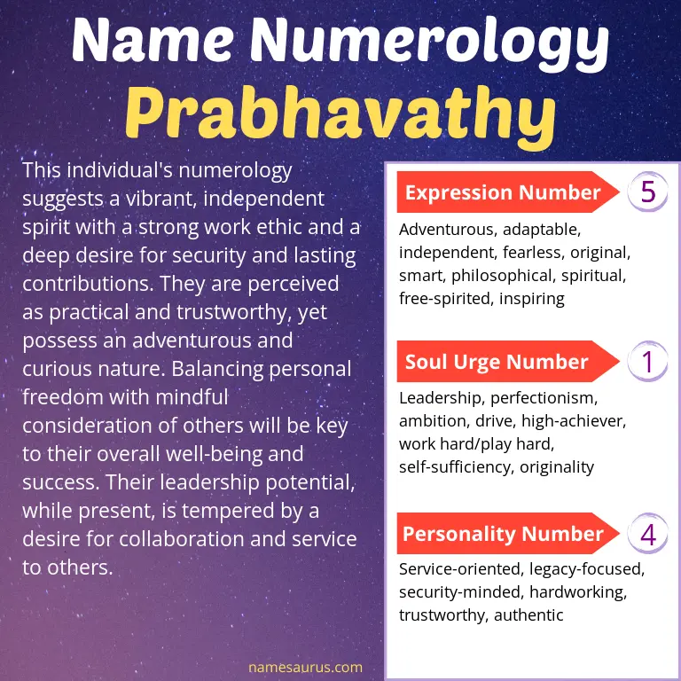 numerology of the name prabhavathy.
