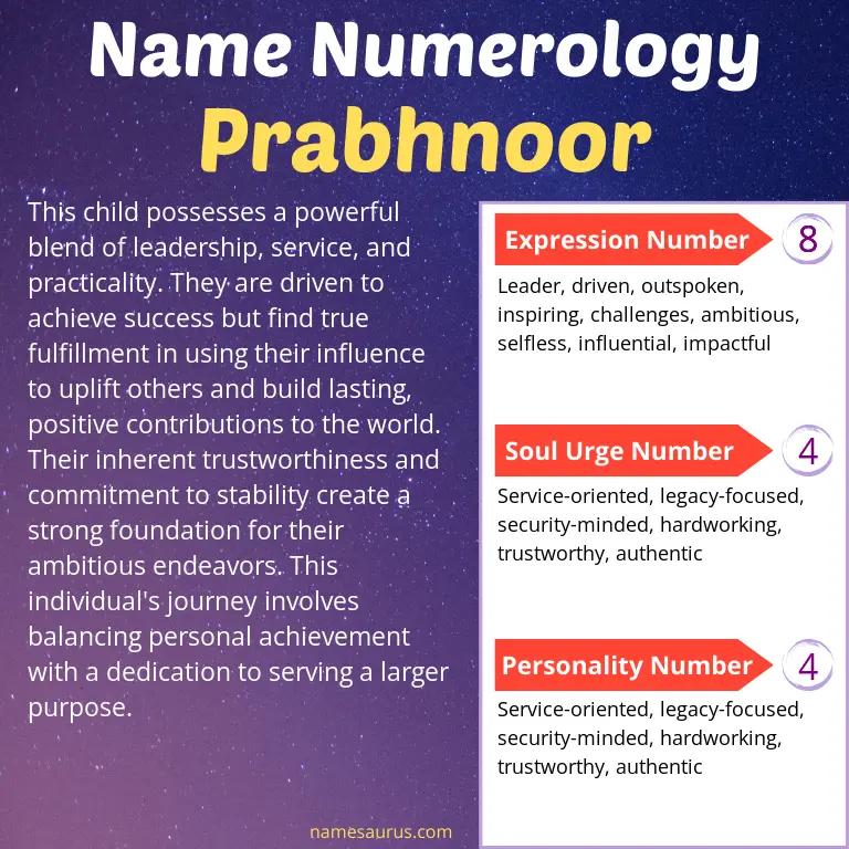 numerology of the name prabhnoor.