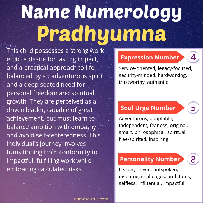 numerology of the name pradhyumna.