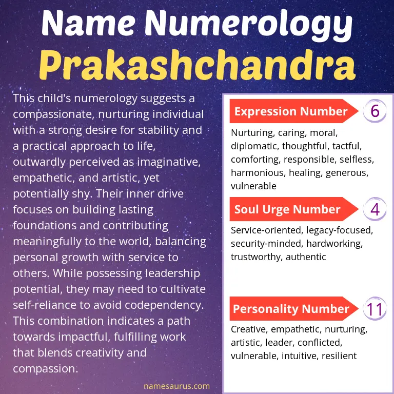 numerology of the name prakashchandra.