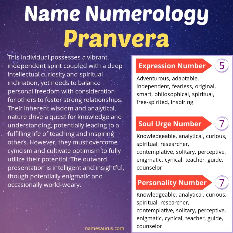 numerology of the name pranvera.