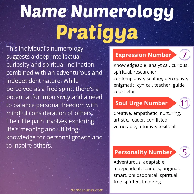 numerology of the name pratigya.