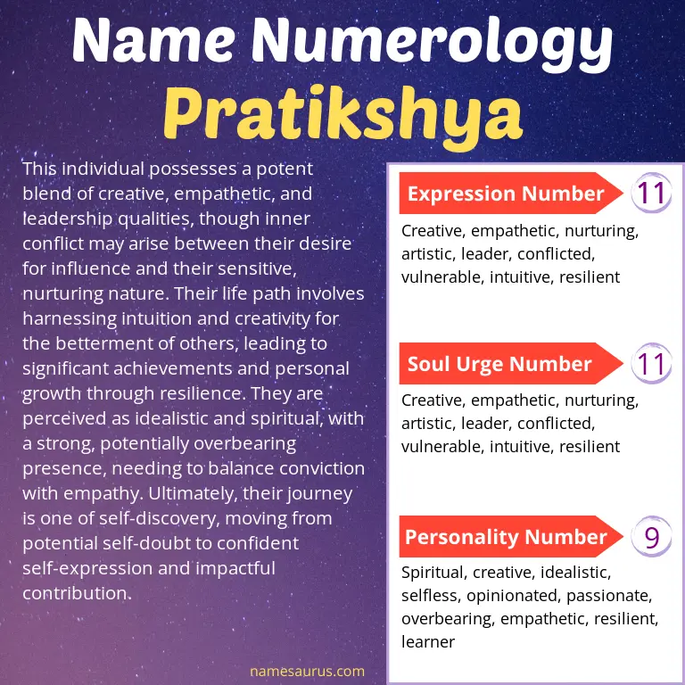 numerology of the name pratikshya.