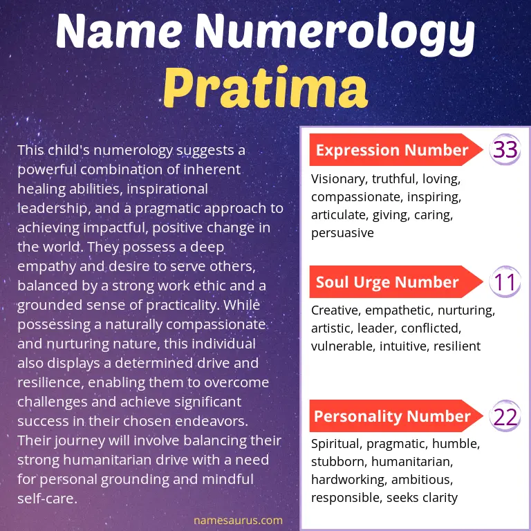 numerology of the name pratima.