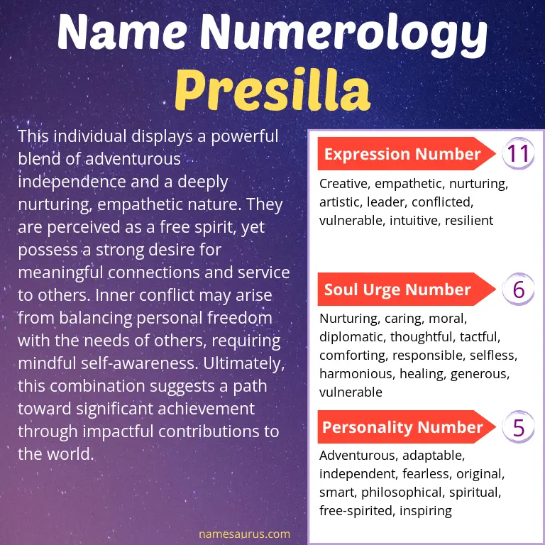 numerology of the name presilla.