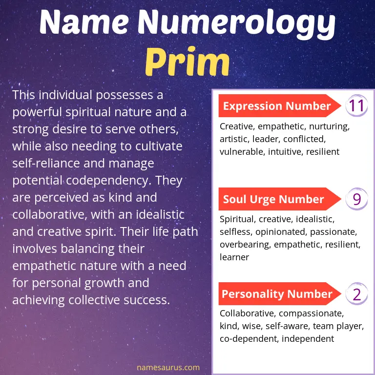 numerology of the name prim.