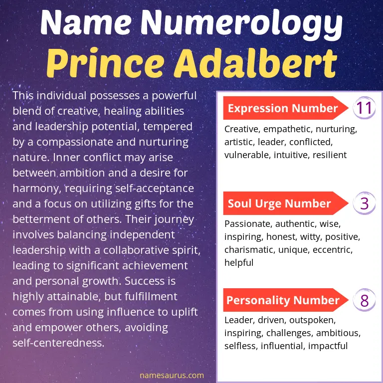 numerology of the name prince adalbert.