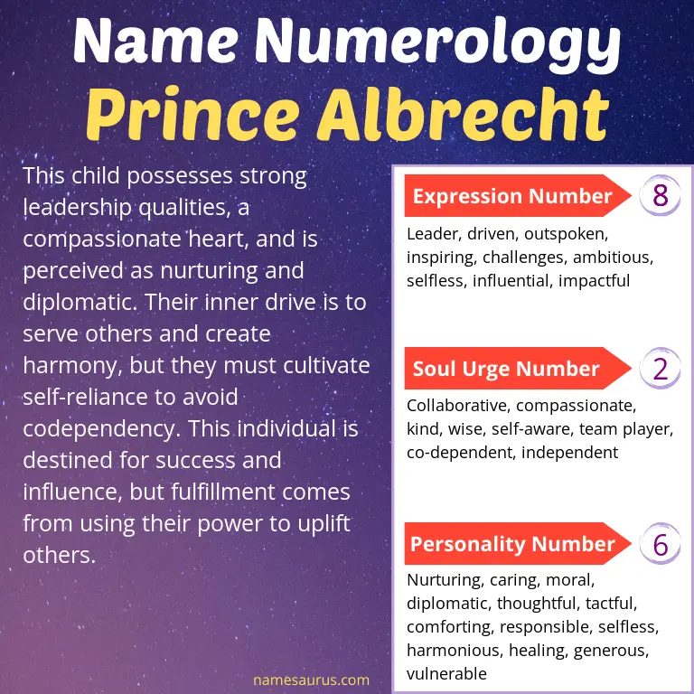 numerology of the name prince albrecht.