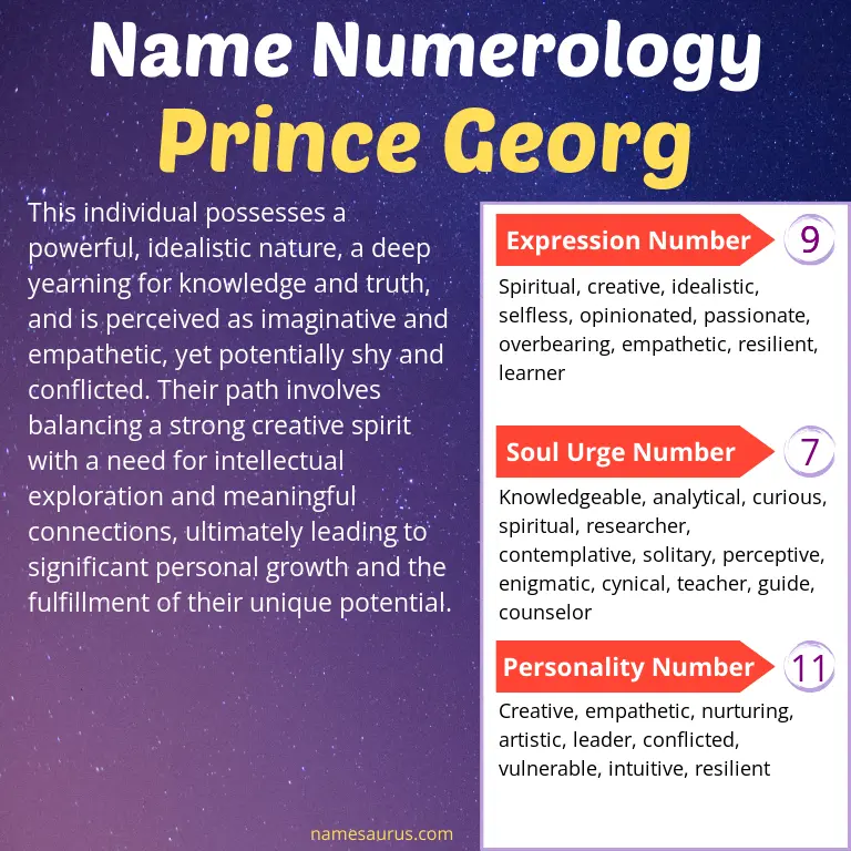 numerology of the name prince georg.