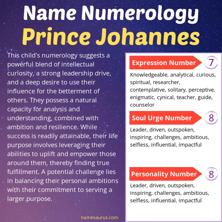 numerology of the name prince johannes.