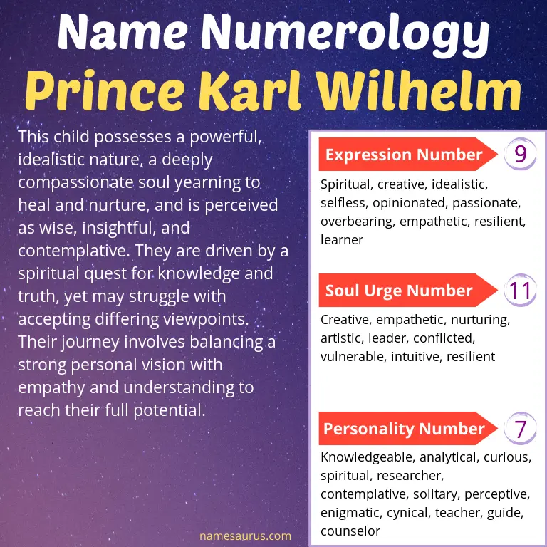 numerology of the name prince karl wilhelm.