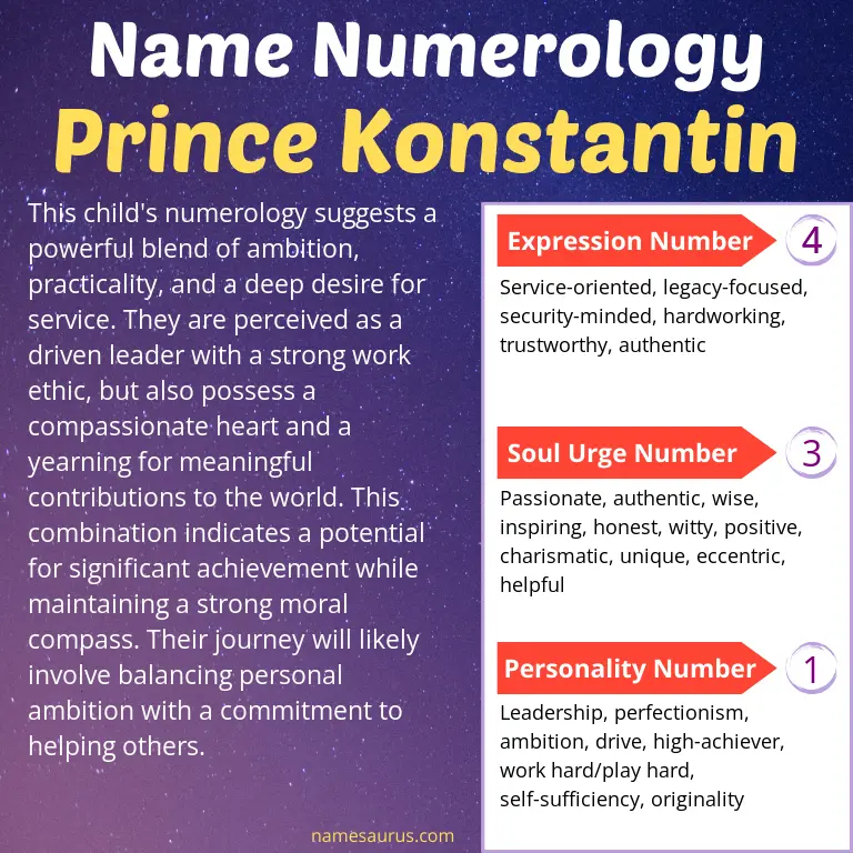 numerology of the name prince konstantin.